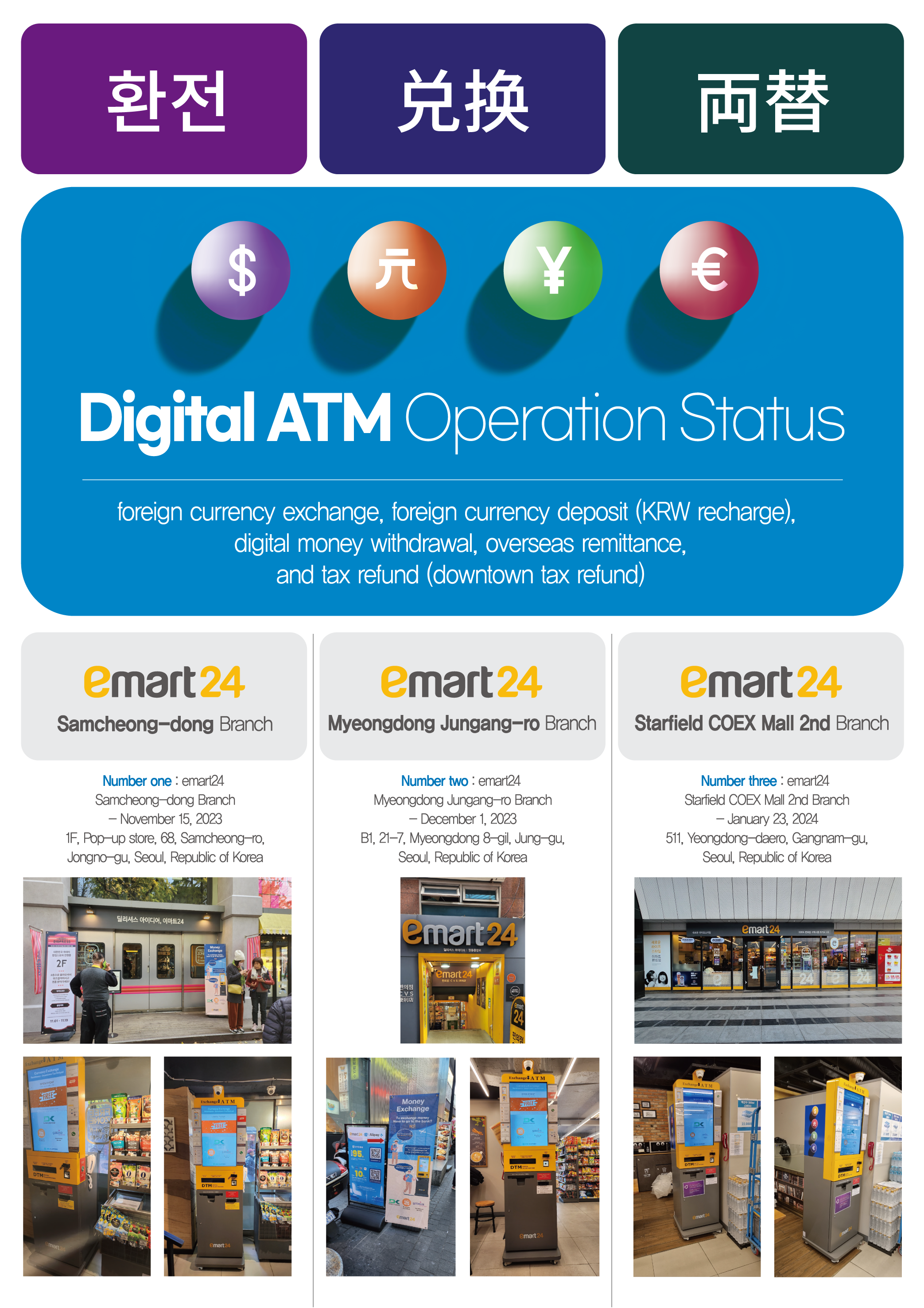 Digital ATM Operation Status